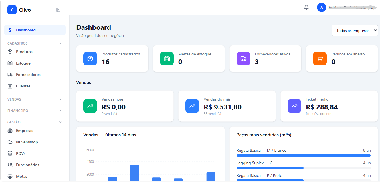 Dashboard do Clivo mostrando vendas do mês, ticket médio e peças mais vendidas